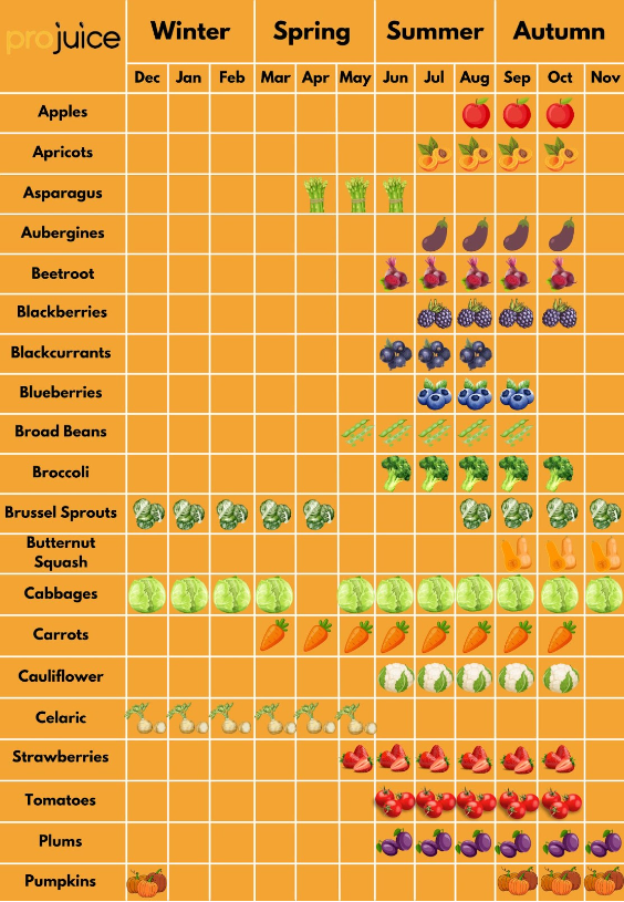 Seasonal fruit and vegetable table